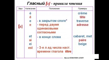 Транскрипция французского языка таблица